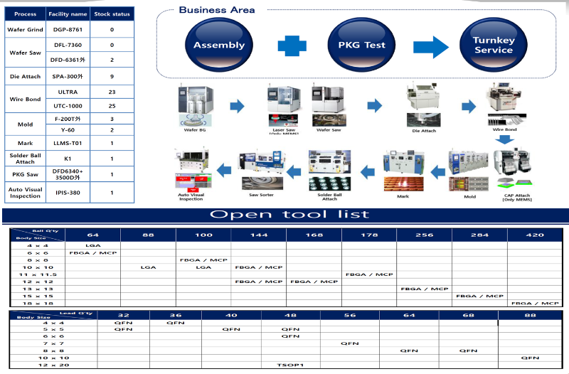 PKG Assembly23.PNG